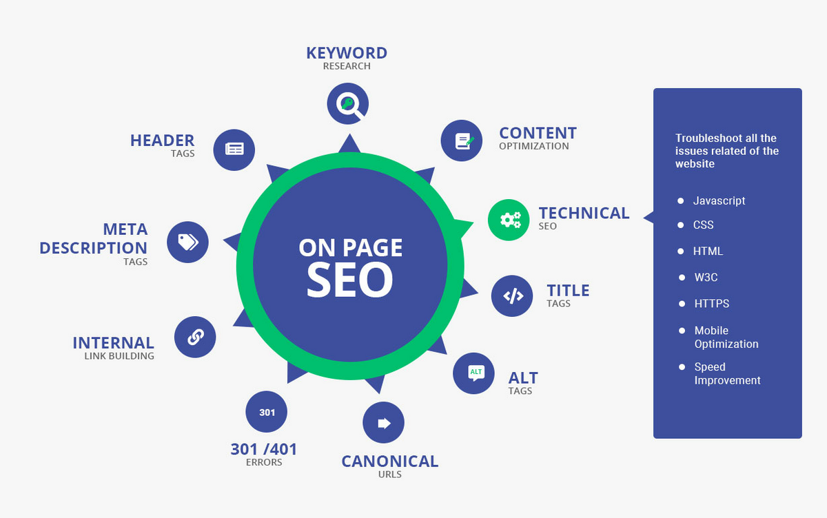 On-page-seo