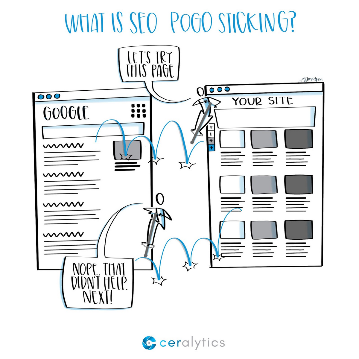 Seo-pogo-sticking