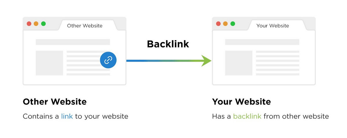 What-are-backlinks